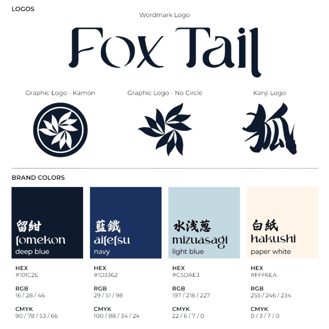 Brand Architecture